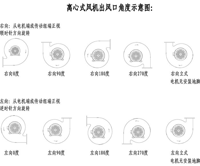 L-03離心式風(fēng)機(jī)2.jpg